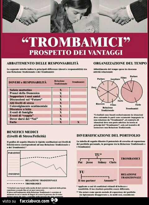 Trombamici. Prospetto dei vantaggi
