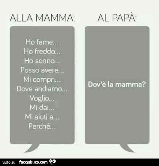 Domande da rivolegere alla mamma. Domande da rivolegere al pap