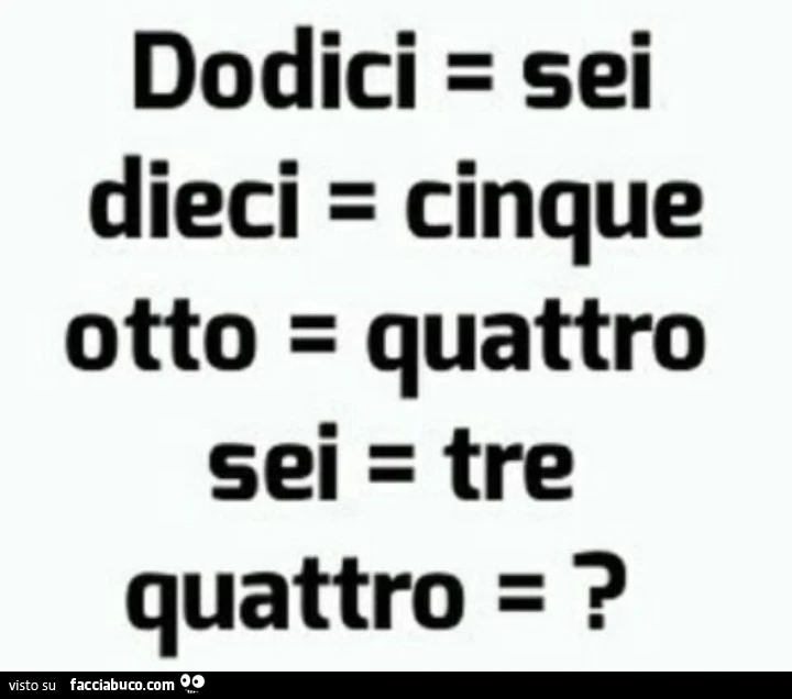 Dodici = sei. Dieci = cinque. Otto = quattro. Sei = tre. Quattro = ?